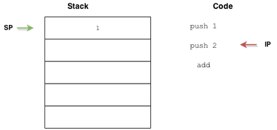 After the first instruction