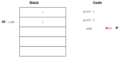 After the second instruction